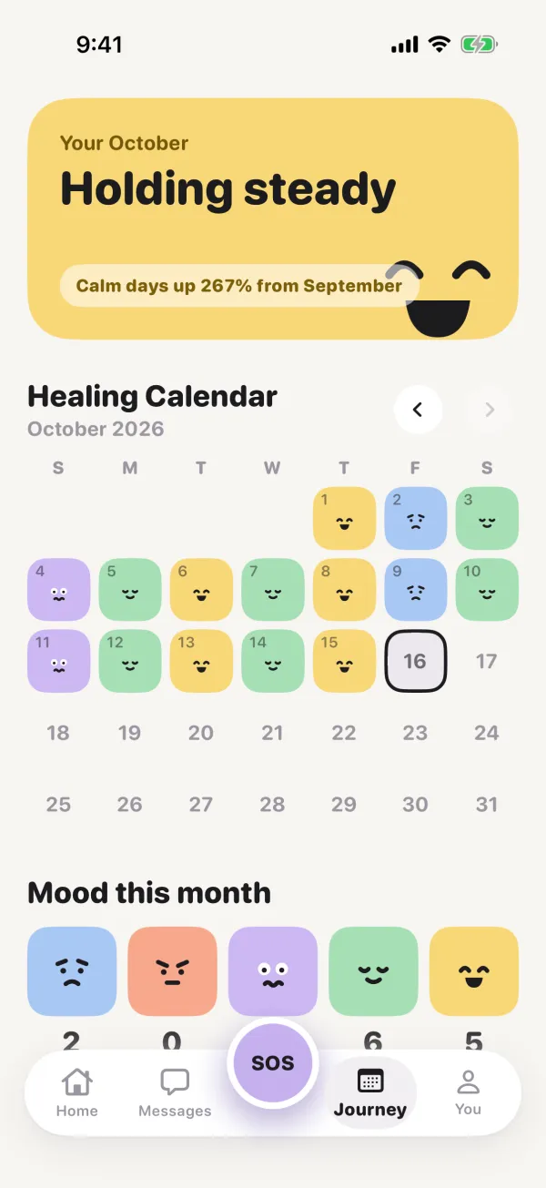 The Journey tab: a healing calendar and the month in numbers.